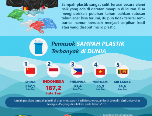 Infografis Penghasil Sampah Plastik Terbesar di Dunia