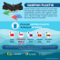 Infografis Penghasil Sampah Plastik Terbesar di Dunia